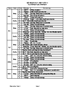 Giáo án điện tử Lớp 5 - Tuần 5 - Năm học 2014-2015