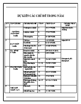 Giáo án điện tử Lớp Chồi (Bản đẹp)