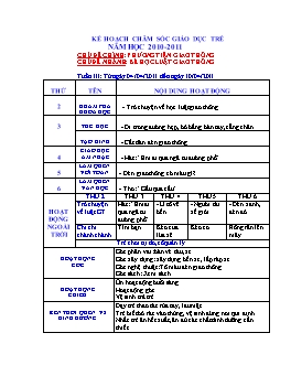 Giáo án điện tử Lớp Chồi - Chủ đề: Phương tiện giao thông - Chủ đề nhánh: Bé học luật giao thông