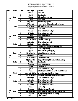 Giáo án giảng dạy Lớp 4 - Tuần 17 - Năm học 2014-2015