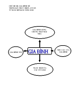 Giáo án giảng dạy Lớp Chồi - Chủ đề 3: Gia đình bé