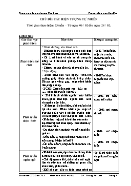 Giáo án giảng dạy Lớp Chồi - Chủ đề: Các hiện tượng tự nhiên - Phùng Thị Liên