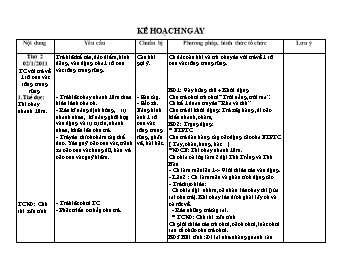 Giáo án giảng dạy Lớp Chồi - Chủ đề: Động vật