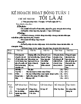 Giáo án Mầm non Lớp Chồi - Chủ đề nhánh: Tôi là ai