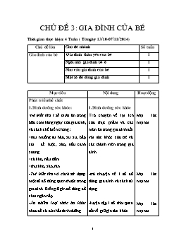 Giáo án Mẫu giáo Lớp Chồi - Chủ đề 3: Gia đình của bé