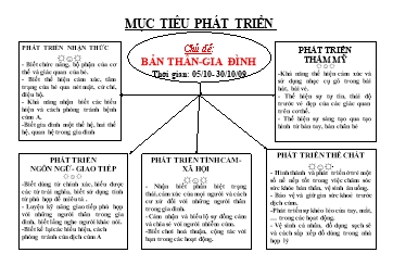 Giáo án Mẫu giáo Lớp Chồi - Chủ đề: Bản thân-Gia đình