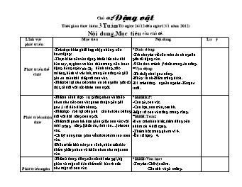 Giáo án Mẫu giáo Lớp Chồi - Chủ đề: Động vật (3 tuần)