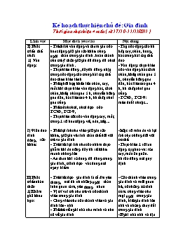 Giáo án Mẫu giáo Lớp Chồi - Chủ đề: Gia đình - Tuần 2, Chủ đề nhánh: Gia đình của tôi