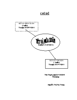 Giáo án Mẫu giáo Lớp Chồi - Chủ đề: Tết và mùa xuân - Nguyễn Thị Thu Trang