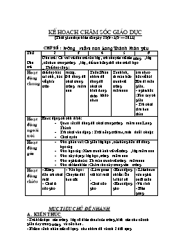 Giáo án Mẫu giáo Lớp Chồi - Chủ đề: Trường Mầm non Long Thành thân yêu