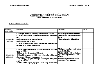 Giáo án Mẫu giáo Lớp Chồi - Chủ điểm: Tết và mùa xuân - Nguyễn Thị Cúc