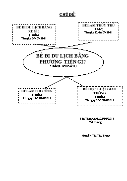 Giáo án Mẫu giáo Lớp Chồi - Đề tài: Bé đi du lịch bằng phương tiện gì ?