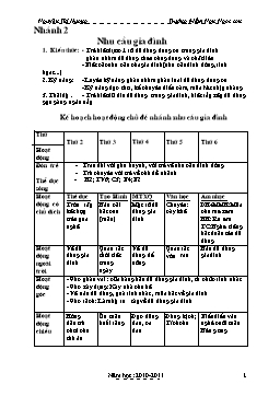 Giáo án Mẫu giáo Lớp Chồi - Nhánh 2: Nhu cầu gia đình - Nguyễn Thị Hương