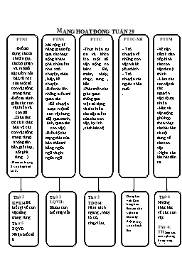 Giáo án Mẫu giáo Lớp Chồi - Tuần 29