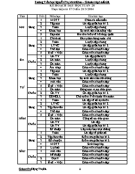 Giáo án điện tử Lớp 5 - Tuần 28 - Đặng Thị Bá