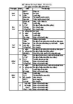 Giáo án điện tử Lớp 5 - Tuần 32 - Năm học 2014-2015