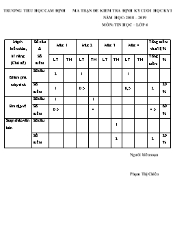 Đề kiểm tra cuối học kỳ I môn Tin học Lớp 4 - Năm học 2018-2019 - Trường Tiểu học Cẩm Định (Có đáp án)