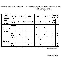 Đề kiểm tra định kỳ cuối học kỳ I môn Tin học Lớp 3 - Năm học 2018-2019 - Trường Tiểu học Cẩm Định