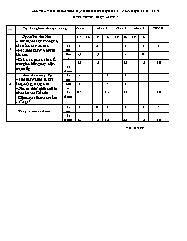 Bài kiểm tra định kì cuối học kì I môn Tiếng Việt, Toán Lớp 2 - Năm học 2018-2019 - Trường Tiểu học Cẩm Phúc (Có đáp án)