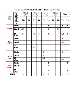 Bài kiểm tra định kì cuối môn Toán, Tiếng Việt Lớp 1 - Năm học 2016-2017