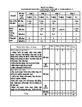 Bài kiểm giữa học kì II môn Tiếng Việt Lớp 5 - Năm học 2017-2018 - Trường Tiểu học Hưng Đạo (Có đáp án)