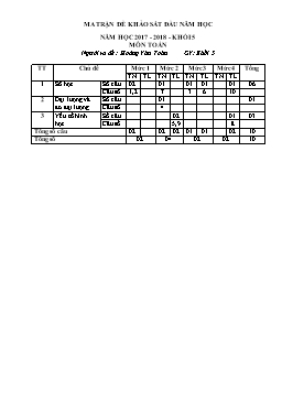 Đề khảo sát đầu năm học môn Toán Khối 5 - Năm học 2017-2018 - Trường Tiểu học Đồng Lạc (Có đáp án)