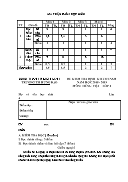 Đề kiểm tra định kì cuối năm môn Tiếng Việt Lớp 4 - Năm học 2018-2019 - Trường Tiểu học Hưng Đạo (Có đáp án)