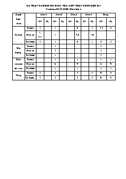 Đề kiểm tra định kỳ cuối học kì I môn Toán Lớp 5 - Năm học 2019-2020 - Trường Tiểu học Tân Tiến (Có đáp án)