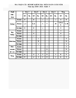 Đề kiểm tra định kỳ cuối năm học môn Toán Lớp 5 - Năm học 2020-2021 - Trường Tiểu học Tân Tiến (Có đáp án)