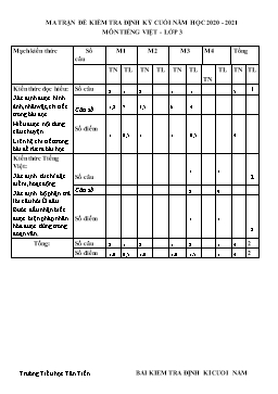 Đề kiểm tra định kỳ cuối năm môn Tiếng Việt Lớp 3 - Năm học 2020-2021 - Trường Tiểu học Tân Tiến (Có đáp án)