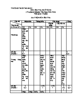 Đề kiểm tra môn Ngữ văn 8 - Truyện kí hiện đại Việt Nam 1930-1945 - Trường THCS Thái Học (Có đáp án)