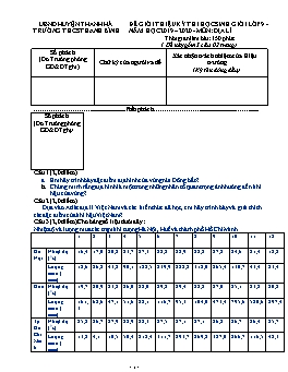 Đề thi học sinh giỏi huyện môn Địa lý Lớp 9 - Năm học 2019-2020 - Trường THCS Thanh Bình (Có đáp án)