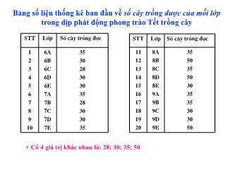 Bài giảng Đại số Lớp 7 - Chương 3 - Bài: Bảng tần số các giá trị của dấu hiệu