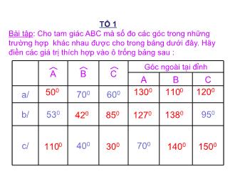 Bài giảng Hình học Lớp 7 - Chương II - Tiết 46: Ôn tập chương 2