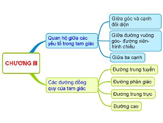 Bài giảng Hình học Lớp 7 - Chương III - Tiết 43, Bài 1: Quan hệ giữa góc và cạnh đối diện