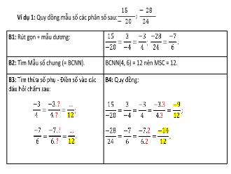 Bài giảng Toán Lớp 6 - Bài: Quy đồng phân số. So sánh phân số