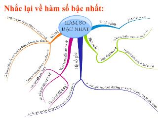 Bài giảng Toán Lớp 9 - Bài 1: Hàm số y = ax². Đồ thị hàm số y = ax²