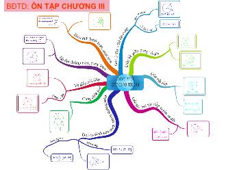 Bài giảng Toán Lớp 9 - Ôn tập chương III