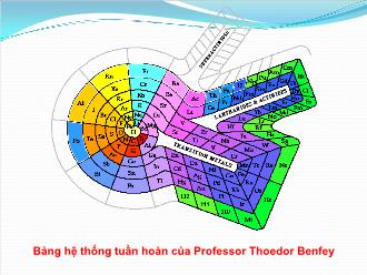 Bài giảng Hóa học 8 - Tiết 39: Sơ lược về bảng tuần hoàn