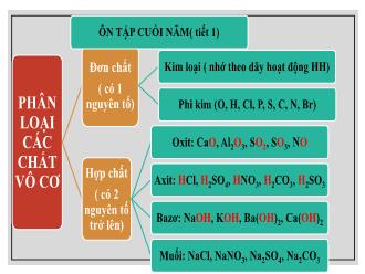 Bài giảng Hóa học 9 - Ôn tập cuối năm (tiết 1)