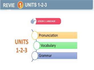 Bài giảng Tiếng Anh 6 - Lesson 1: Language