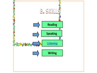 Bài giảng Tiếng Anh 6 - Lesson 2: Skills
