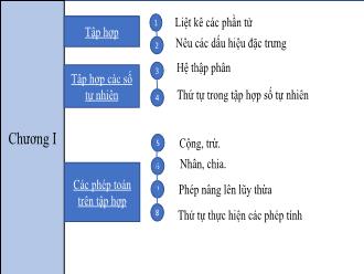 Bài giảng Toán 6 - Tiết 12: Ôn tập chương
