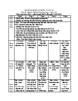 Giáo án Mầm non Khối Chồi - Chủ đề: Những bông hoa đẹp. Ngày 8/3 - Năm học 2020-2021 - Trần Thị Nga