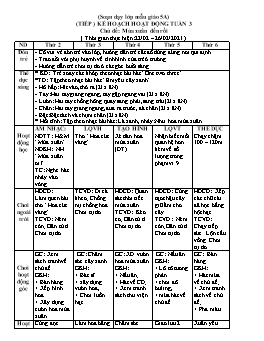 Giáo án Mầm non Khối Lá - Chủ đề: Mùa xuân đến rồi - Năm học 2020-2021 - Phan Thị Ngọc