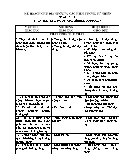 Giáo án Mầm non Khối Lá - Chủ đề: Nước và các hiện tượng tự nhiên - Chủ đề nhánh: Nước và các hiện tượng thiên nhiên - Năm học 2020-2021 - Đinh Nữ Gái