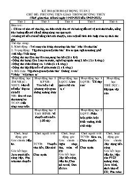 Giáo án Mầm non Khối Lá - Chủ đề: Phương tiện giao thông đường thủy, đường hàng không - Năm học 2021-2022 - Nguyễn Thị Phương