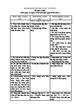 Giáo án Mầm non Khối Mầm - Chủ đề: Luật và phương tiện giao thông - Chủ đề nhánh: Phương tiện giao thông đường bộ - Năm học 2020-2021 - Đinh Nữ Gái