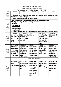 Giáo án Mầm non Khối Mầm - Chủ đề: Nước và các hiện tượng tự nhiên - Năm học 2021-2022 - Nguyễn Thị Hưng