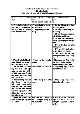 Giáo án Mầm non Khối Nhà trẻ - Chủ đề: Luật và phương tiện giao thông - Chủ đề nhánh: Phương tiện giao thông đường bộ - Năm học 2020-2021 - Đinh Nữ Gái